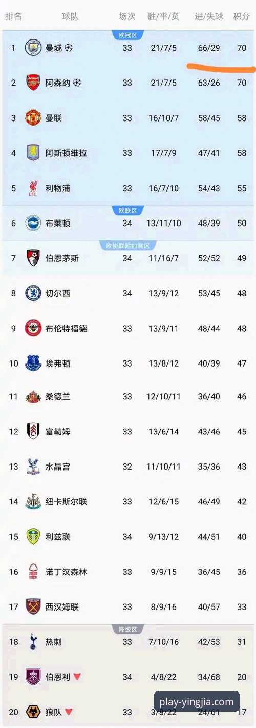 盈嘉体育客户端 英超红蓝争霸vs曼城崛起:五月积分榜的百年暗战